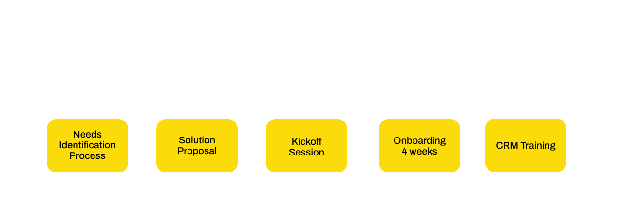 hubspot-crm-process-myanmar